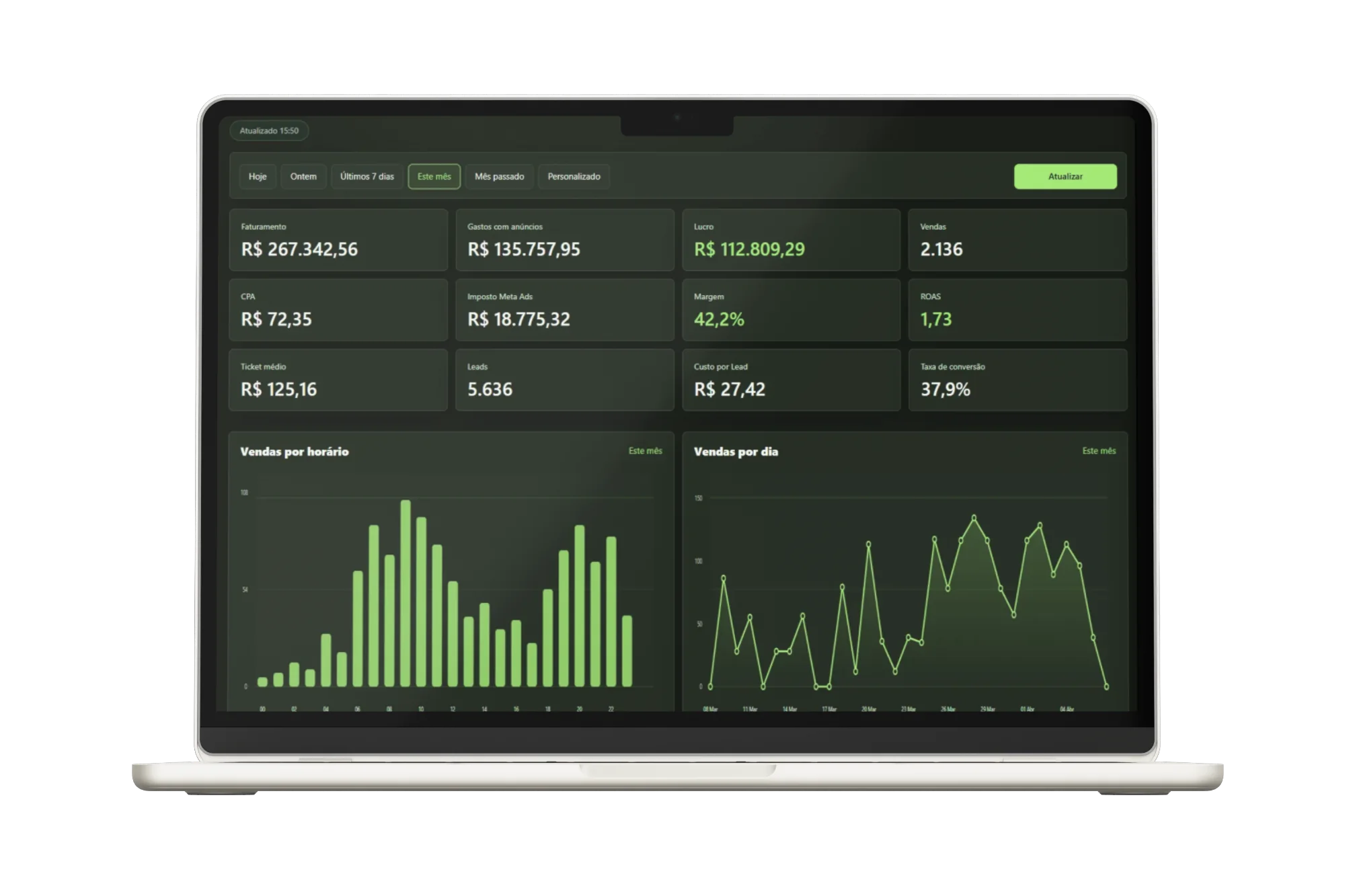 Dashboard HS Metrics em um MacBook